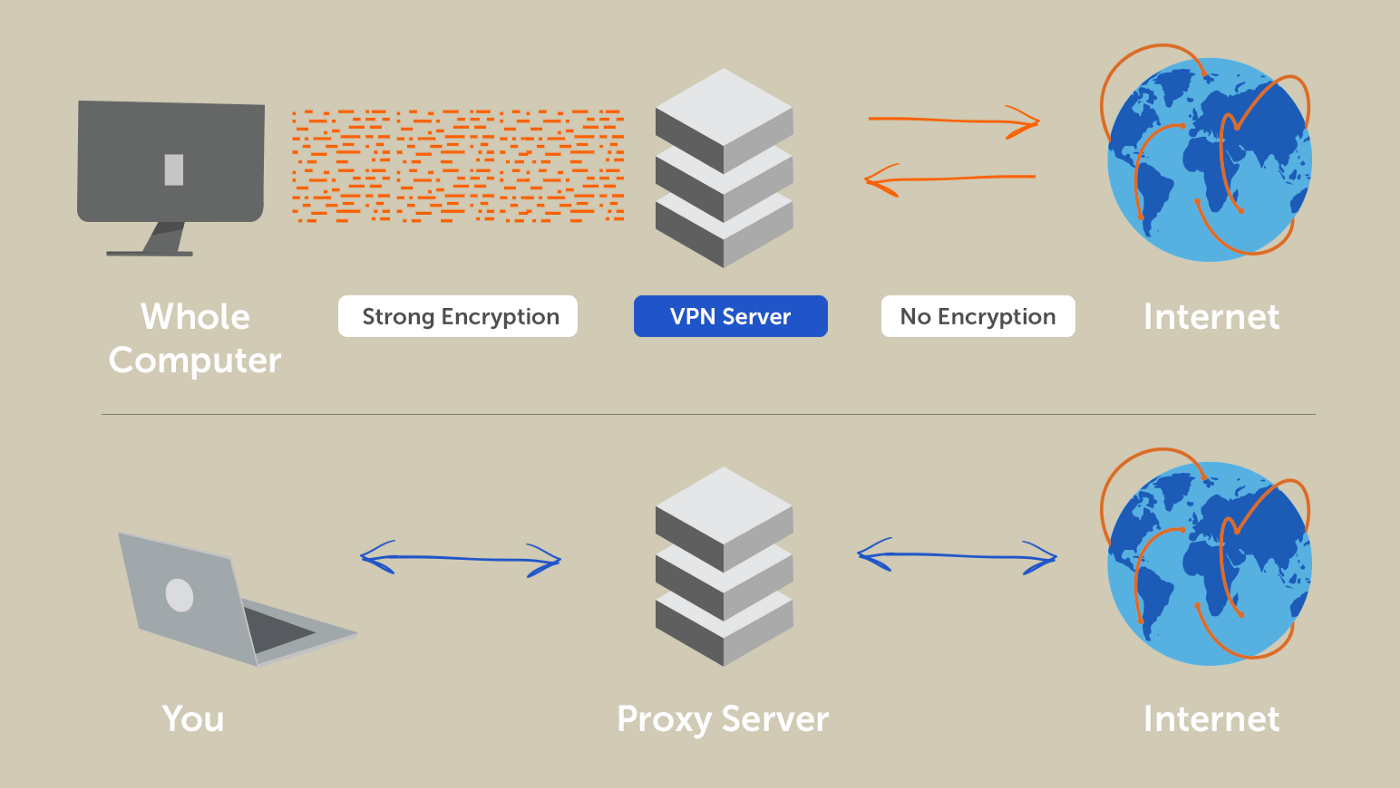 is-private-browsing-really-private-hashbinary